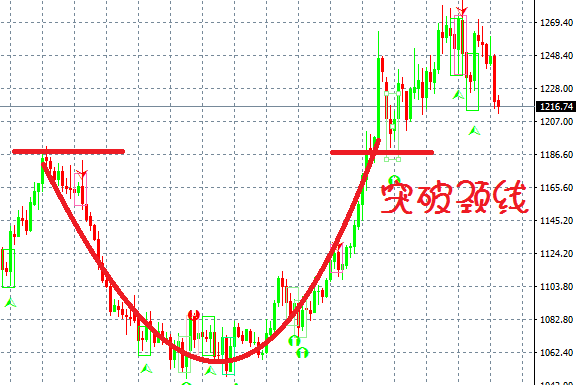 外汇期货股票比特币交易