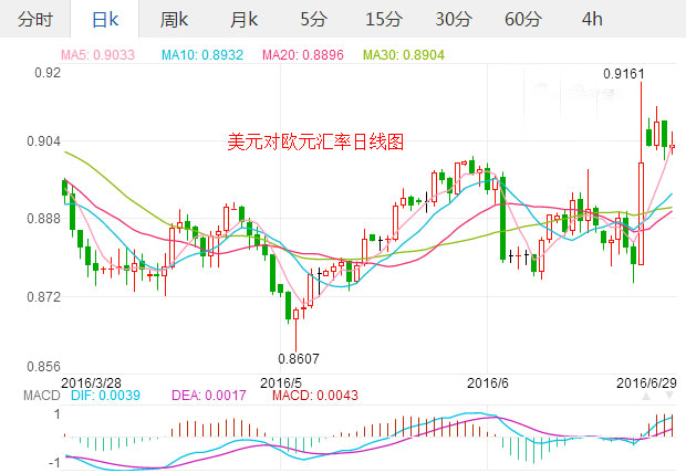 外汇期货股票比特币交易