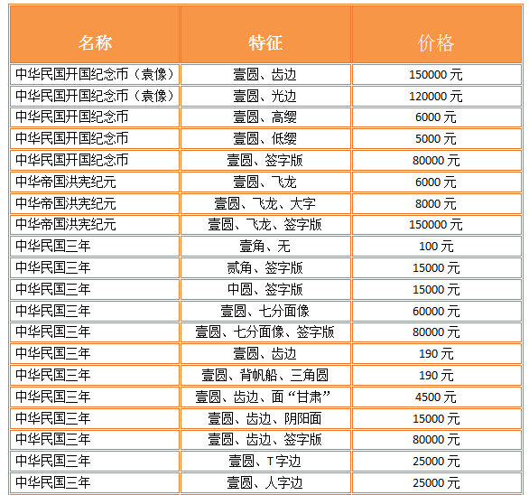 外汇EA期货股票比特币交易