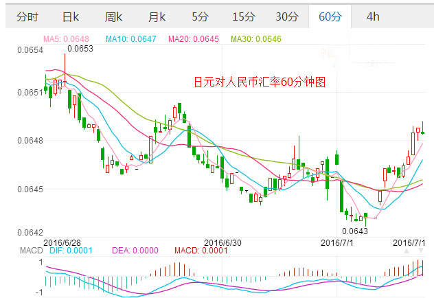 外汇期货股票比特币交易