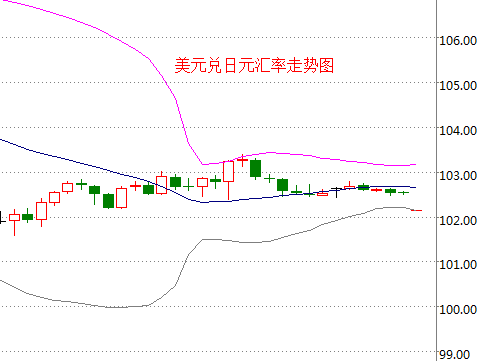 外汇EA期货股票比特币交易