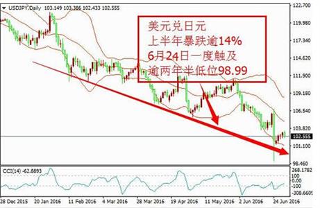 外汇期货股票比特币交易