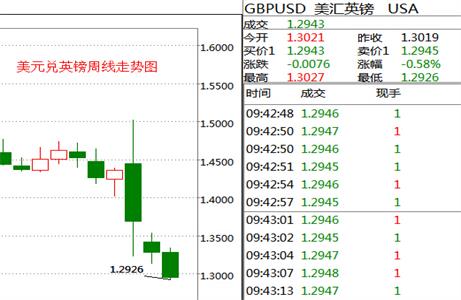 外汇期货股票比特币交易