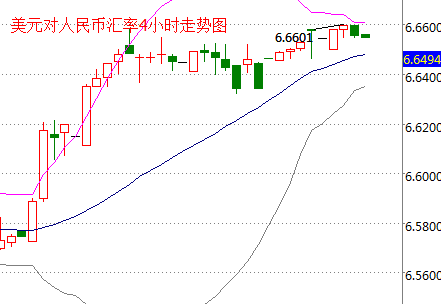 外汇期货股票比特币交易