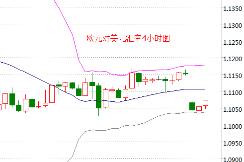 外汇期货股票比特币交易