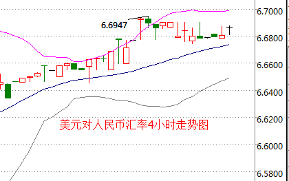 外汇期货股票比特币交易