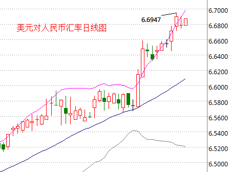 外汇期货股票比特币交易