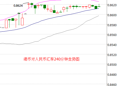 外汇期货股票比特币交易