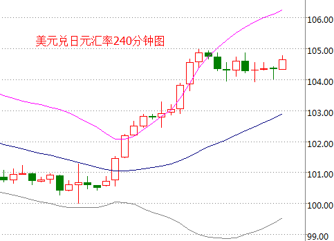 外汇期货股票比特币交易