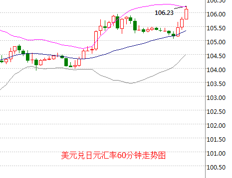 外汇期货股票比特币交易