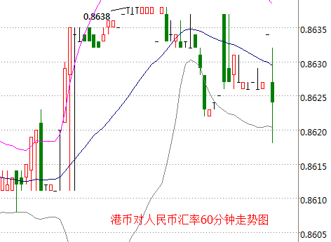 外汇期货股票比特币交易