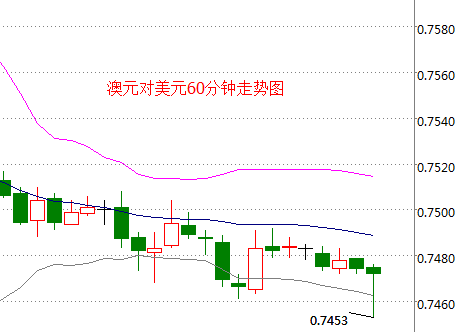 外汇期货股票比特币交易