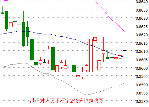 外汇期货股票比特币交易