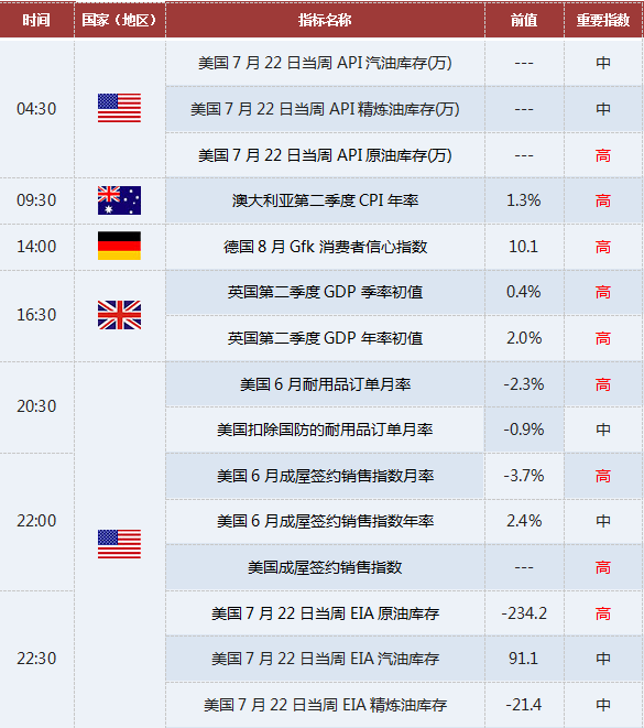 外汇期货股票比特币交易