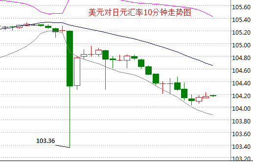 外汇EA期货股票比特币交易