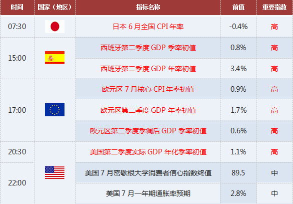 外汇EA期货股票比特币交易