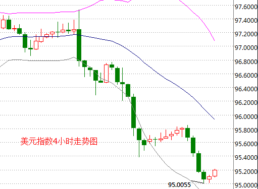 外汇期货股票比特币交易