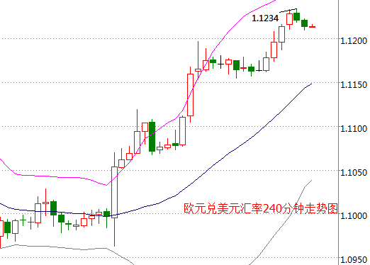 外汇EA期货股票比特币交易