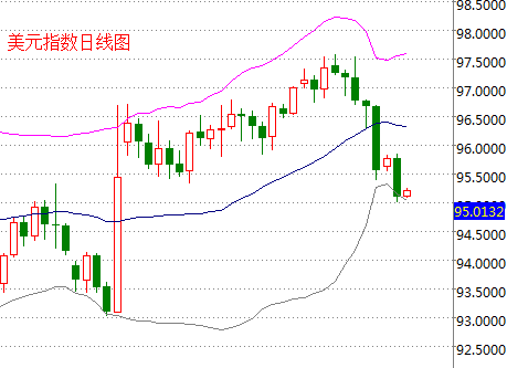 外汇期货股票比特币交易