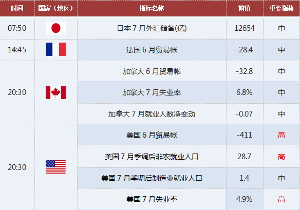 外汇期货股票比特币交易