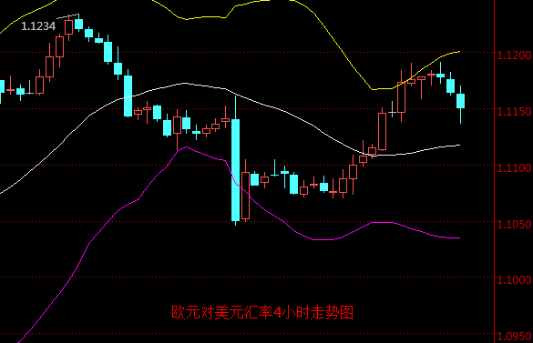 外汇期货股票比特币交易