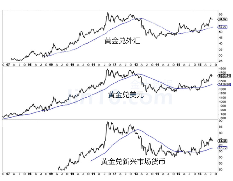 外汇期货股票比特币交易