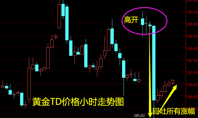 外汇期货股票比特币交易