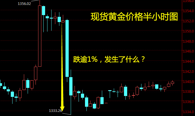 外汇期货股票比特币交易