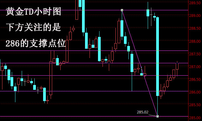 外汇期货股票比特币交易