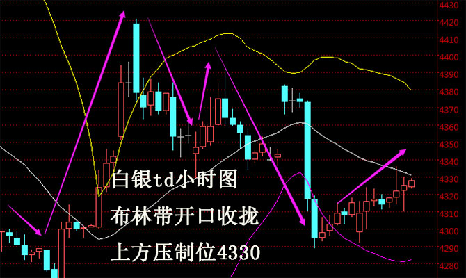 外汇EA期货股票比特币交易