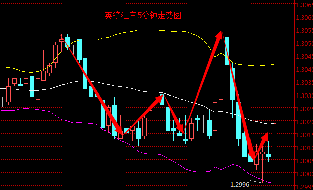 外汇期货股票比特币交易