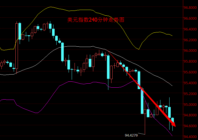 外汇期货股票比特币交易