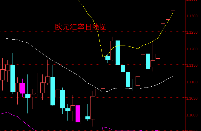 外汇期货股票比特币交易