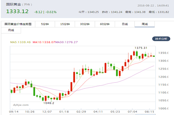 外汇期货股票比特币交易