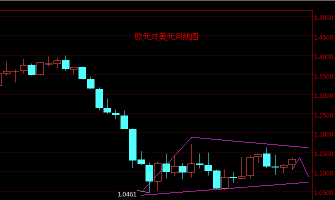 外汇期货股票比特币交易