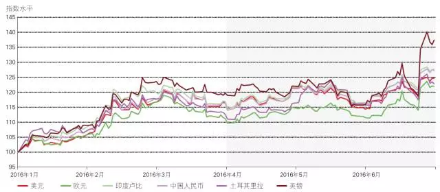 外汇期货股票比特币交易