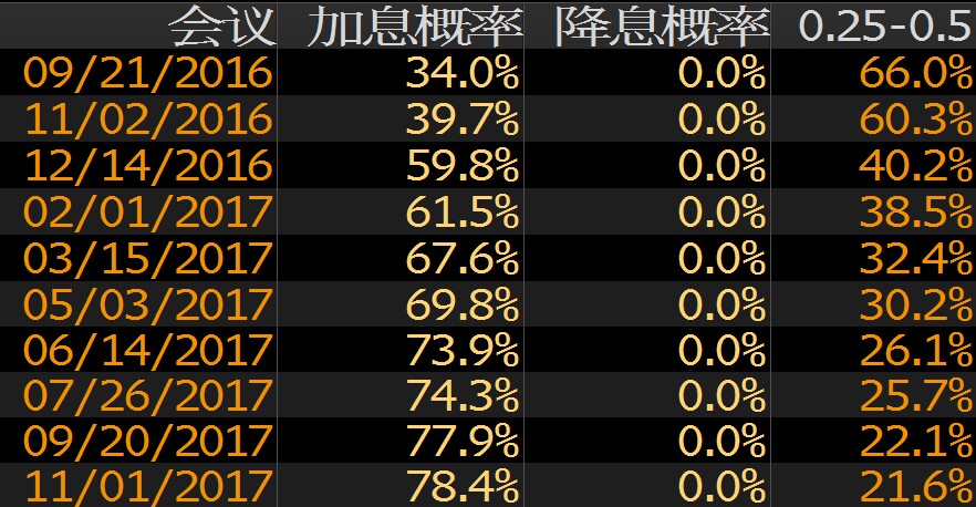 外汇期货股票比特币交易