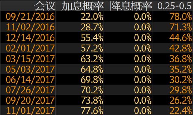 外汇期货股票比特币交易