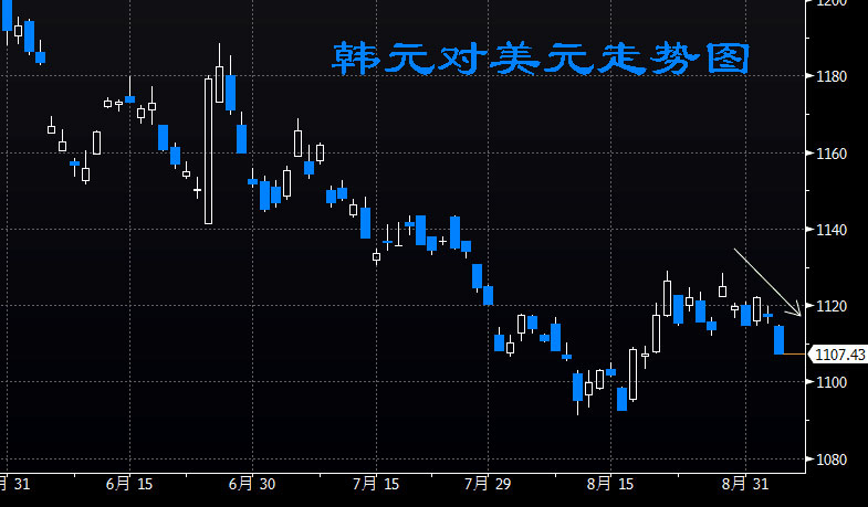 外汇期货股票比特币交易