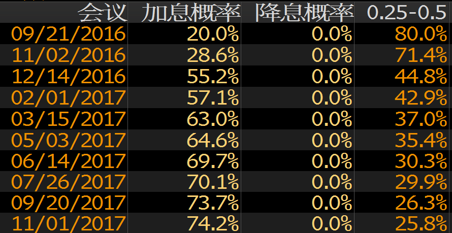 外汇期货股票比特币交易