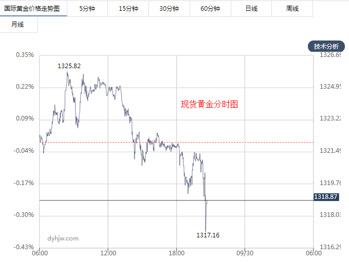 外汇期货股票比特币交易