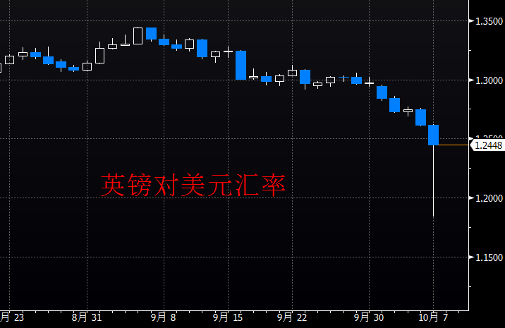 外汇EA期货股票比特币交易