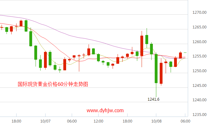 外汇期货股票比特币交易