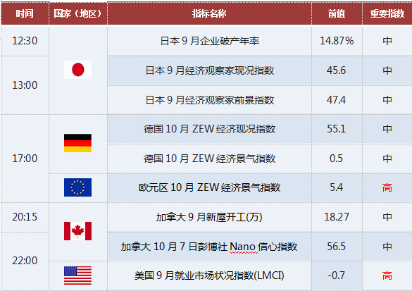 外汇期货股票比特币交易