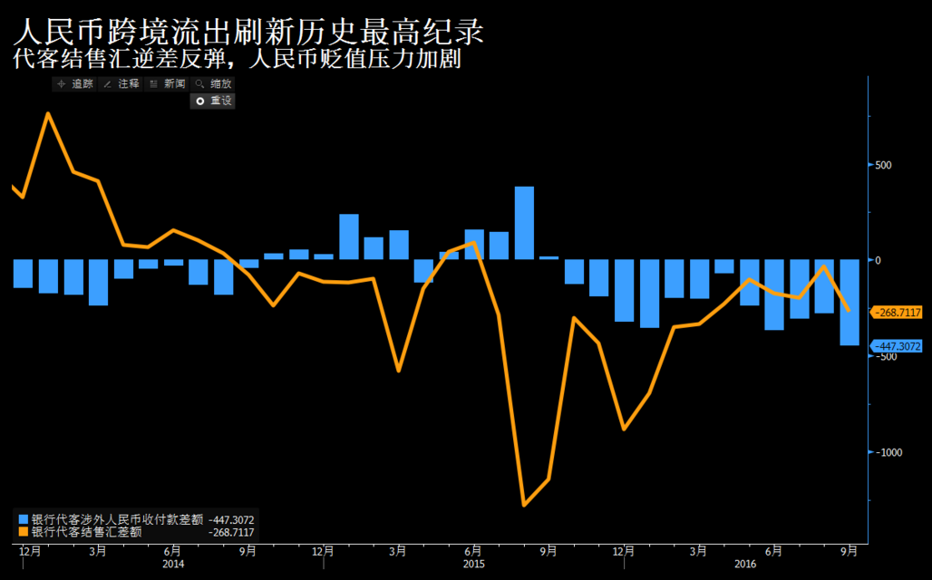 人民币资金流出