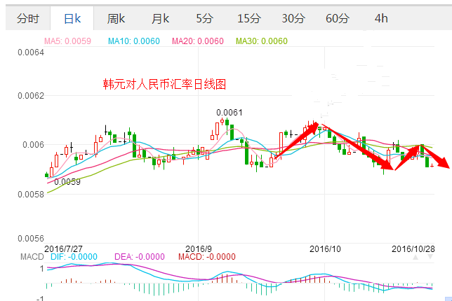 外汇期货股票比特币交易