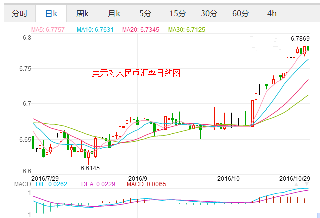 外汇期货股票比特币交易