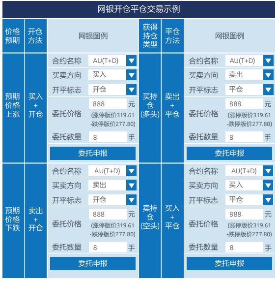 外汇期货股票比特币交易