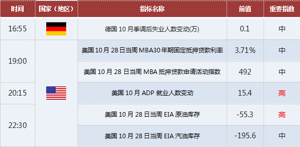 外汇期货股票比特币交易