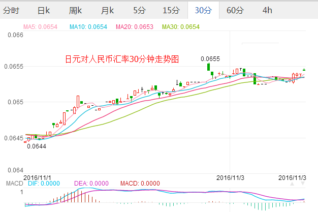 外汇EA期货股票比特币交易